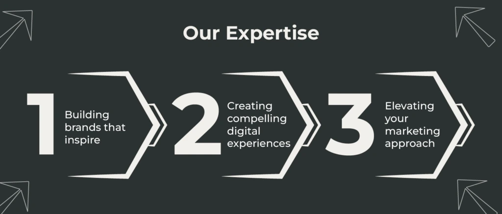 Gherardini Branding Co. Builds Marketing Infrastructure for B's Charitable Pursuits & Resources — 2