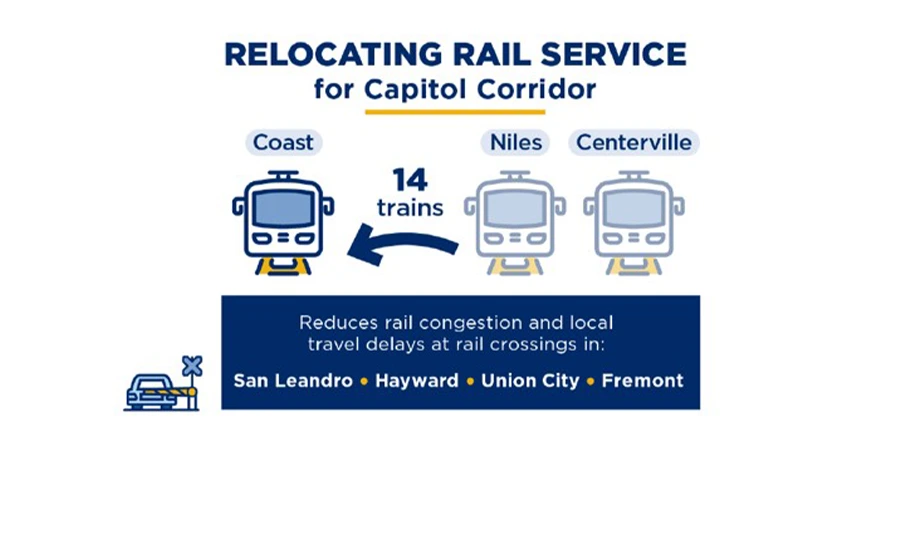 Honey Wins 4 ADDYs for Capitol Corridor Transit Campaign — 2