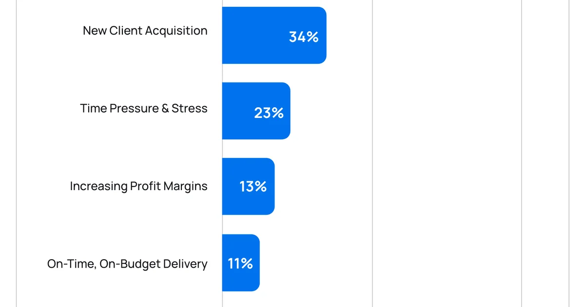 The Enterprise AOR Shift Happening Below the Search Data — 4