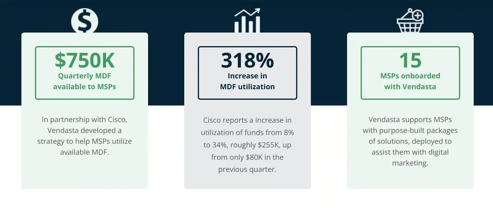 Why Independent Agencies Are Ignoring Billions in Channel Marketing Budgets — 2