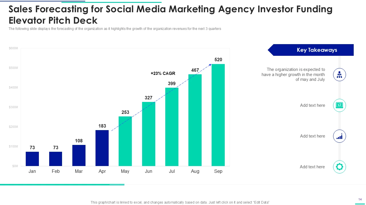 Why Independent Agencies Are Winning the Social AOR Mandates Holdcos Can't — 4