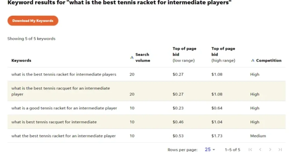 Zero Search Volume, Maximum Opportunity: How Indie Shops Are Cracking Theatrical