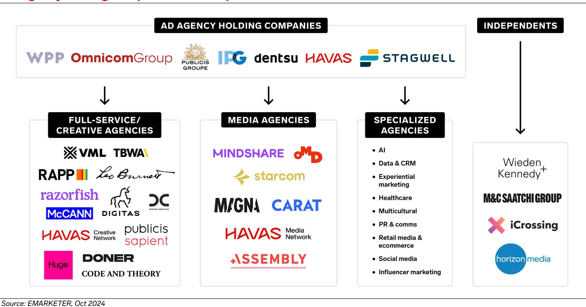 Why AI and Web3 Companies Choose Independent Agencies Over Holding Companies