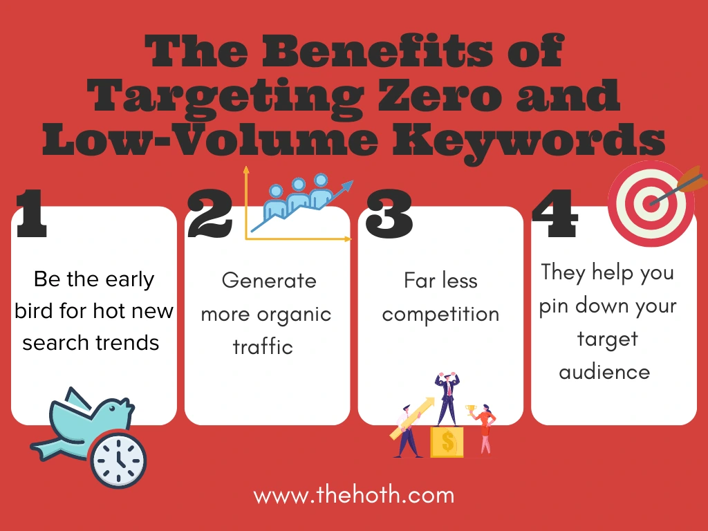 Why Zero Search Volume Reveals More Than Trending Keywords Ever Could — 2